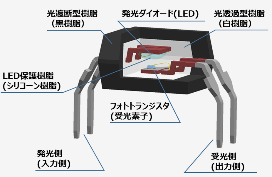 製品紹介｜光半導体デバイス設計製造、LSI設計 九州電子｜熊本・九州の光半導体設計・製造｜LSI設計・評価